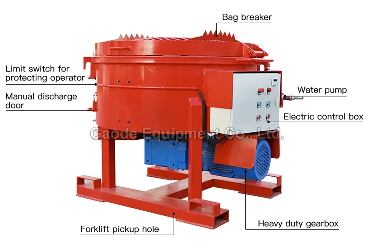 GAODETEC GRM500 Easy-Maintain Refractory Pan Mixer For On-Site Operation